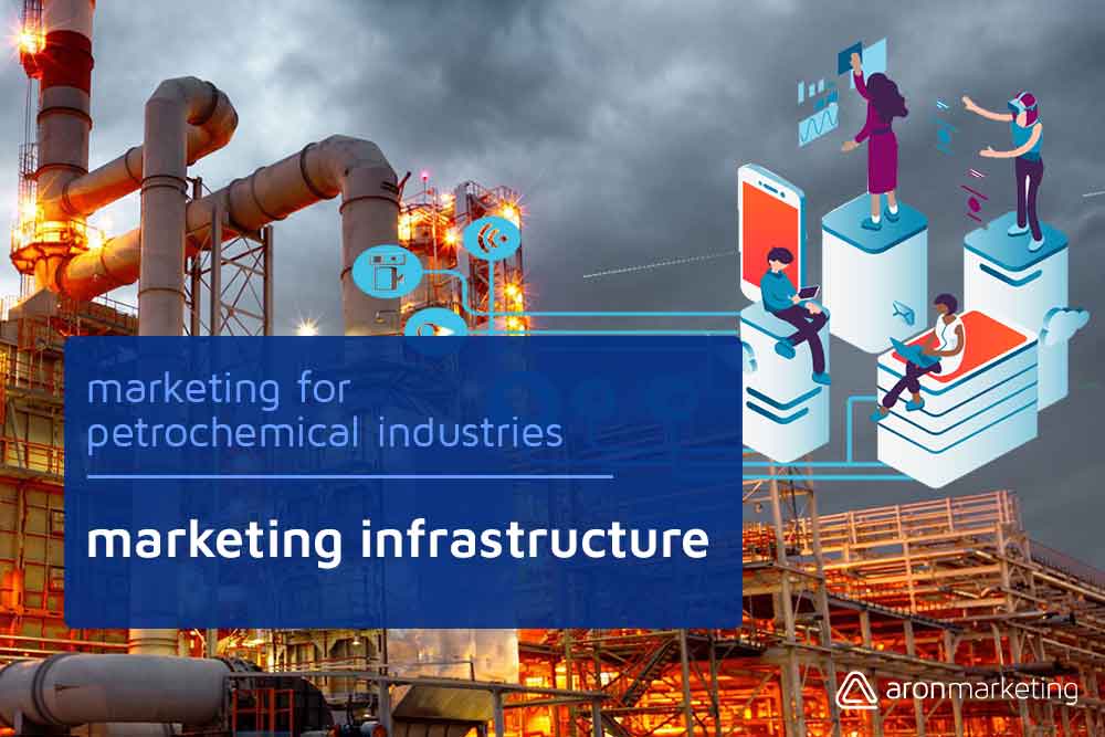 آرون مارکتینگ