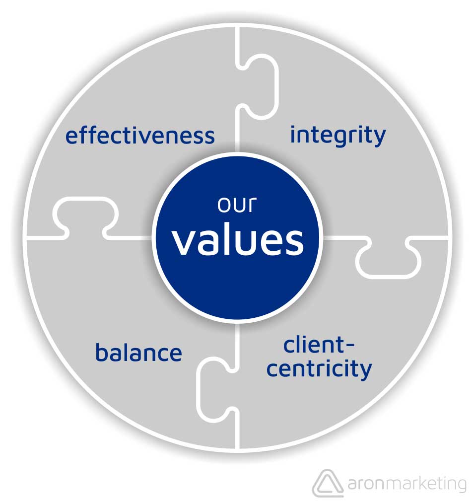 marketing values