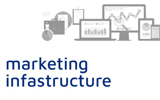 marketing infrastructure