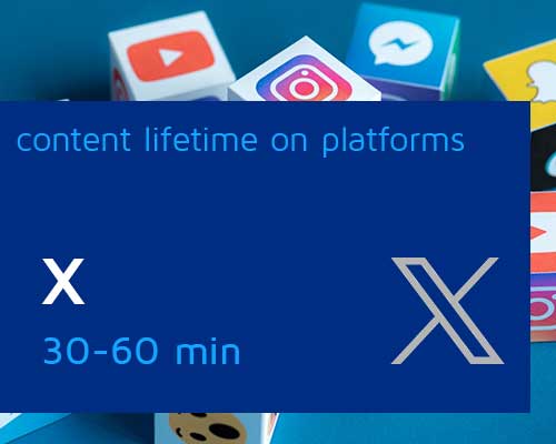 عمر مفید محتوا در X توییتر - آرون مارکتینگ
