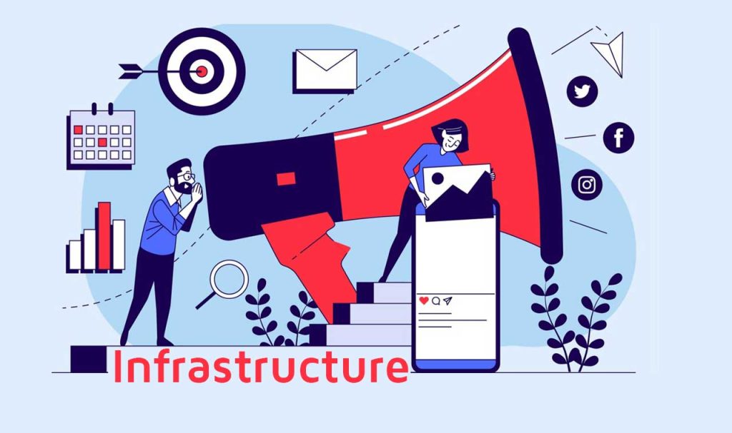زیرساخت های بازاریابی marketing infrastructure